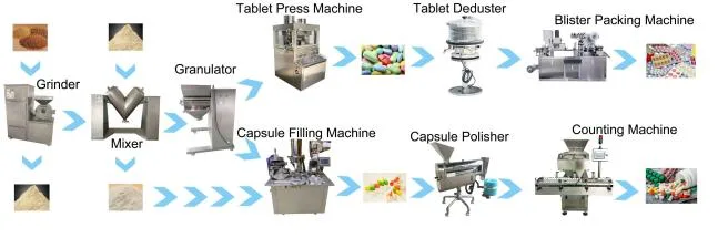 High Power Vitamin C Powder Tablet Press Zp-33 220/380V 50/60Hz