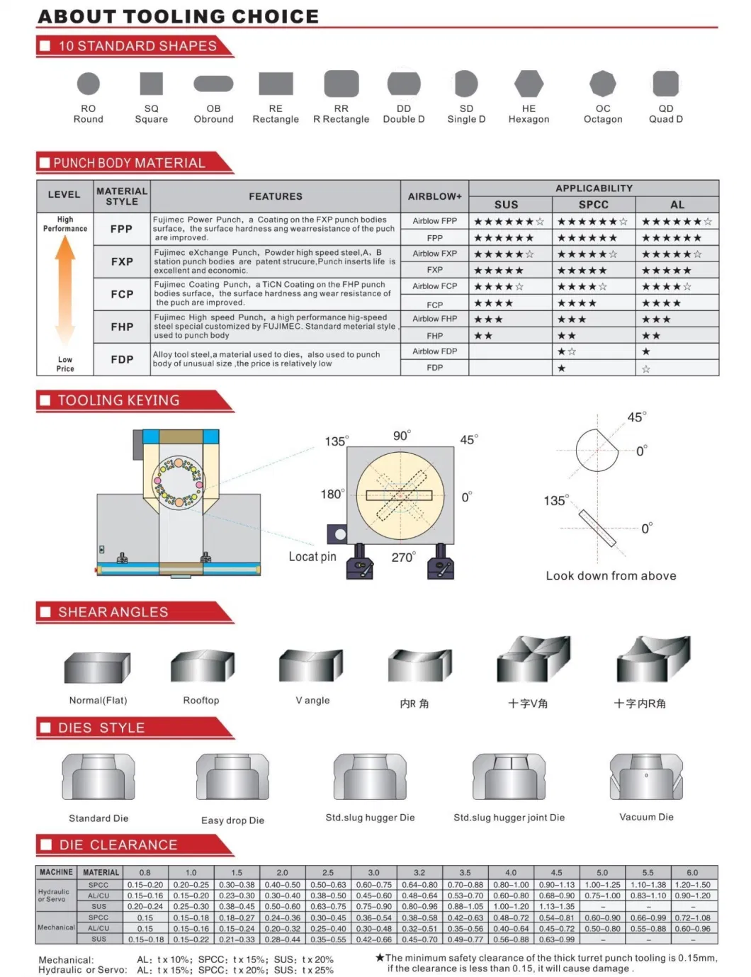 CNC Punch Tools Thick Turret Punch Machine Tool Mould for Amada