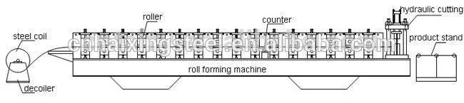 Hot Sale Metal Roof Drywall Bending Ibr Roof Machine