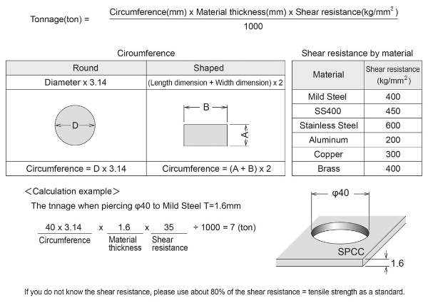 Obround Shape Punch Tool / Die for Sheet Metal Punching in Machine_Trumpf_Style