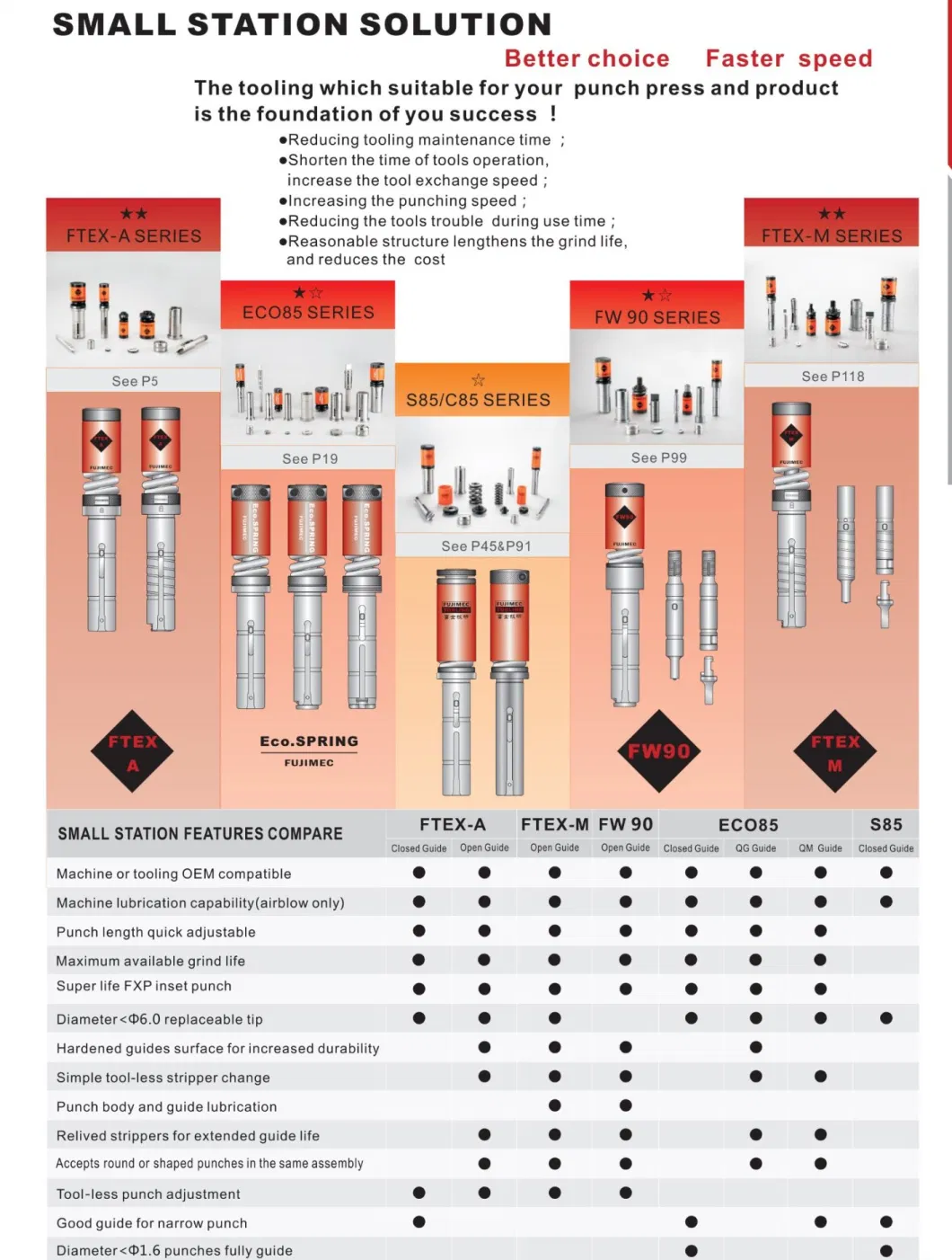 Manufacture CNC Turret Punch Press Tooling Thick Turret Tools for Amada Punching Machine