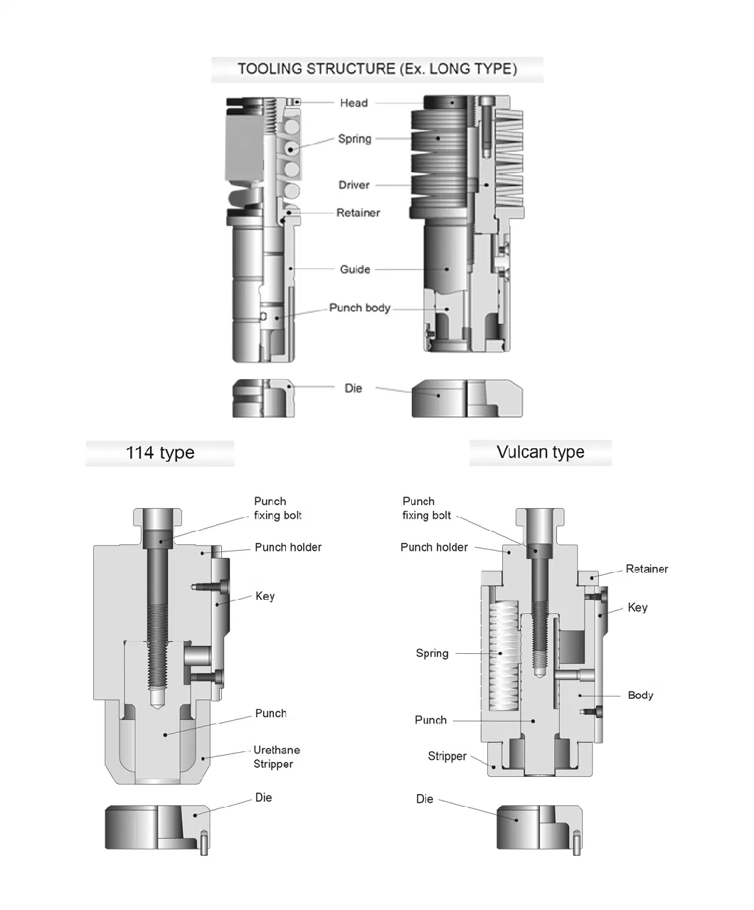 Thick Turret Punch Mate Ultra System Tooling for Amada, Yawei Punching Machines