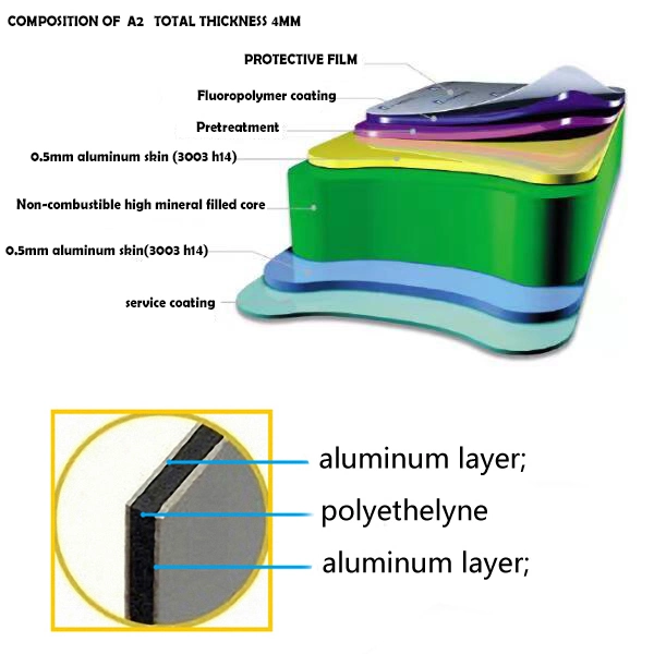 Flexible Quantity Customized PE PVDF 4mm Aluminum Composite Panel Acm ACP Exterior Wall Cladding ACP Low Price