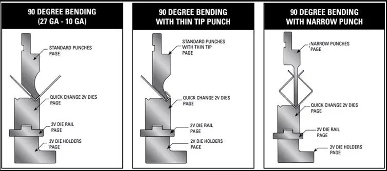 CNC Manufacturing Press Brake Tooling Radius Punch