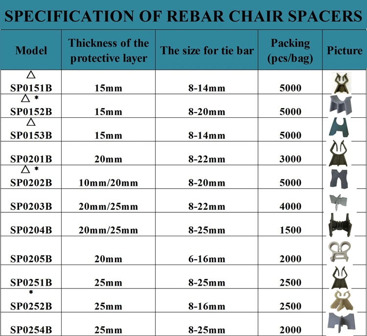 Reinforcement Spacers Plastic Spacers Rebar Caps