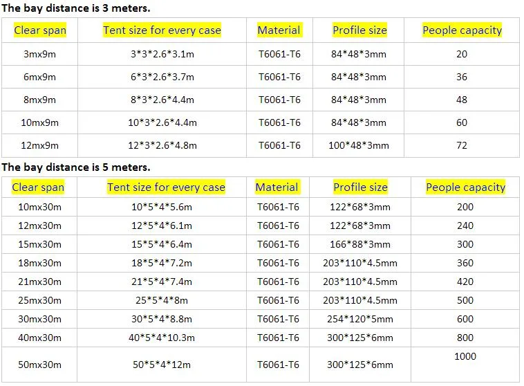 Aluminum High Peaks Wedding Marquee Tent PVC Cover for Outdoor Event Tent