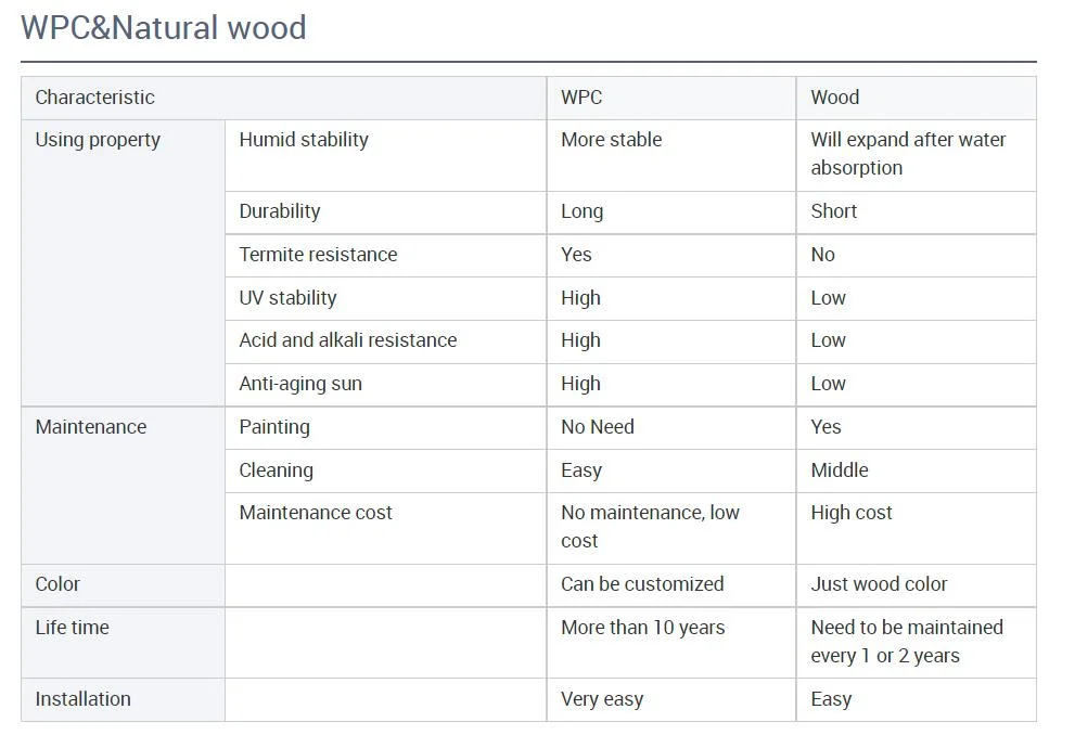 Affordable Real Wood Hand-Feel Clever Concealed Fixings Resilient WPC Decking Board Side Cover