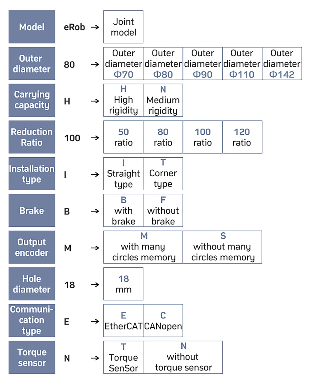 Desktop Robot Hollow Module Harmonic Gearbox Integrate Robot Joint Actuator
