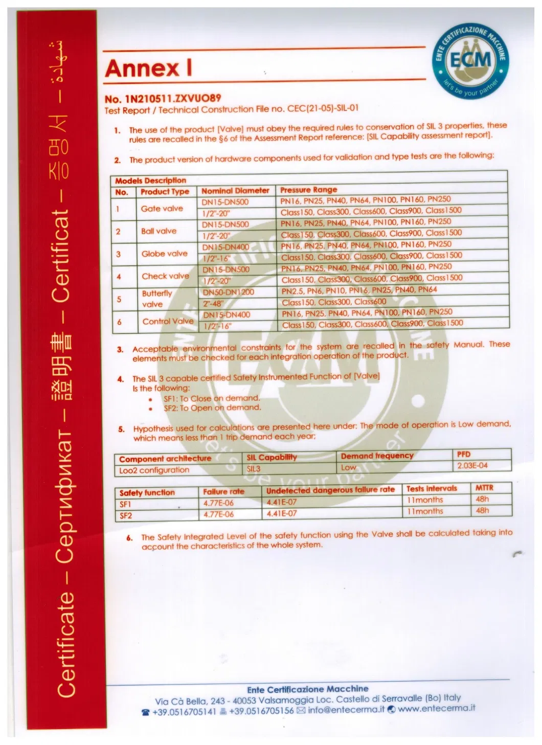 Motor Operated Wafer Flange V Ball Valve with Electric Controller