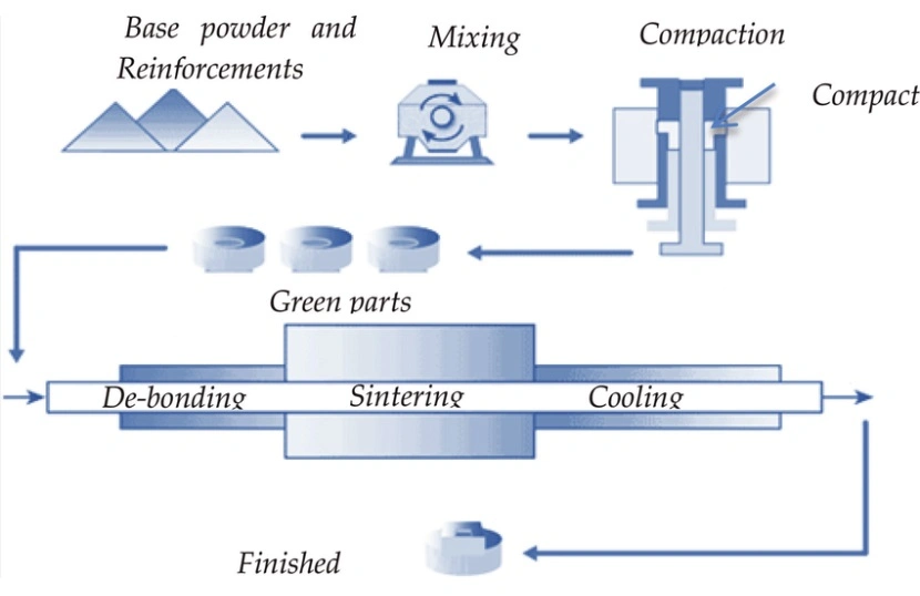 Greenhouse Ventilation Rack and Pinion/ Housing Gear for Shading System/Greenhouse Parts/Ventilation System Rack and Pinion