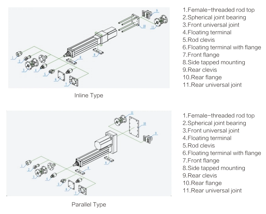 Strong Power Motorized Servo Motor Linear Actuator 5.5kw High Thrust for Heavy Lifting