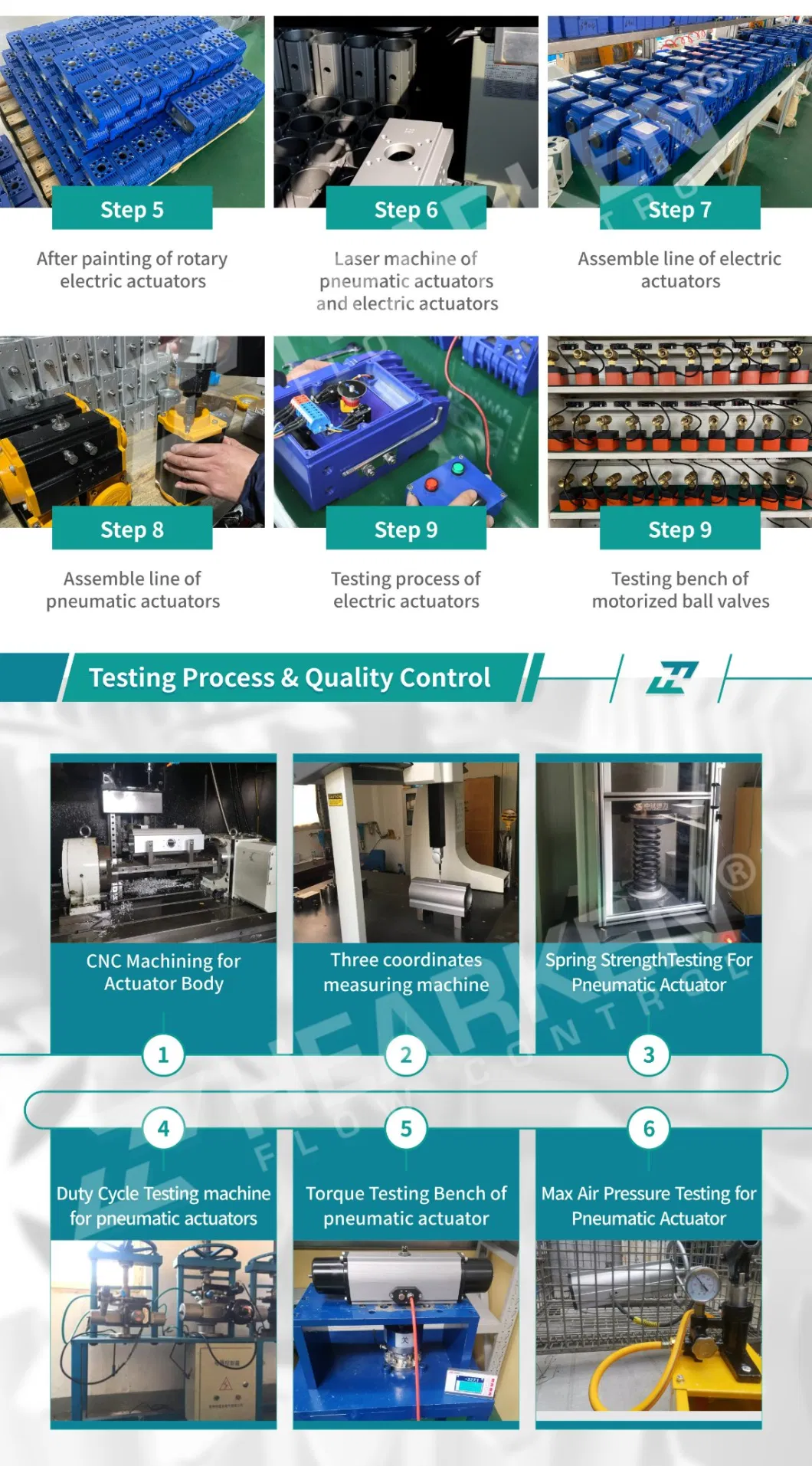 Proporcional Intelligent Modulating Quarter Turn Electric Actuator Company 4-20mA with Controller