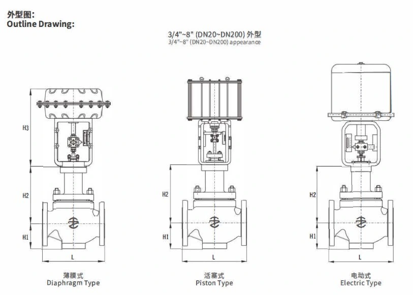 Pneumatic Diaphragm Single Seat/ Seater Globe Type Flow Control Valve