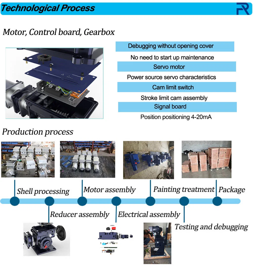Sh250/K/F30 Sh600/K/F30 Actuator Damper Motorized 90 Degree Part-Turn Electric Actuator