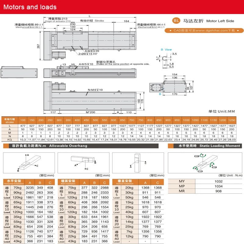 Customized Motorized Sch170 CNC Ball Screw Linear Actuator with 2m/S Maximum Load 120kg Linear Module