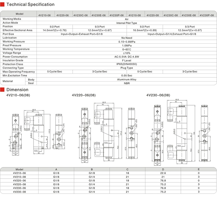 5 3 Way Double Coil Solenoid Valve Pneumatic Air Electric Flow Control Valve Operation 220V AC 24V DC