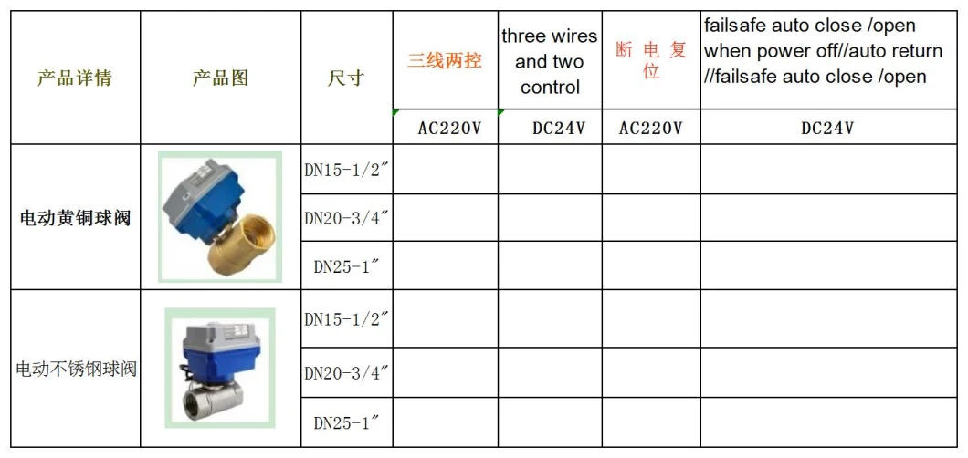 4-20mA DC 24V DN15 2 Way Ss Smart Electric Motor Operated Solenoid Ball Valve with Actuator for Water Flow