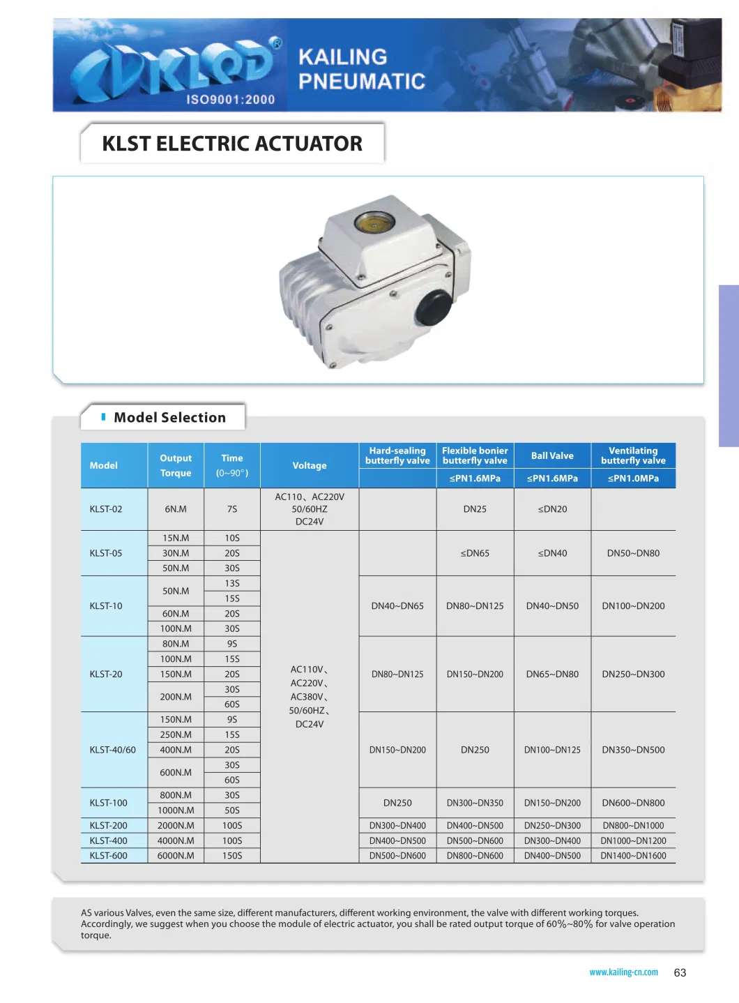 High Quality Good Price Klst Electric Actuator