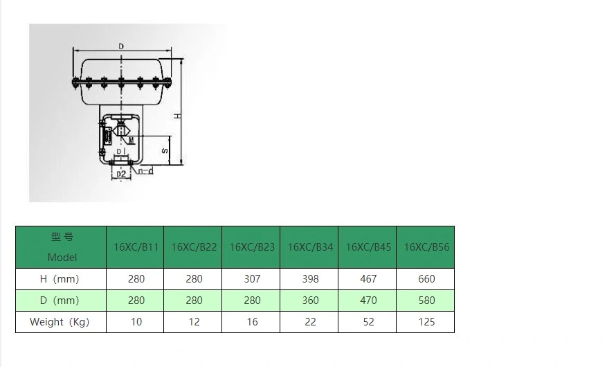 Air to Close /Air to Open Pneumatic Diaphragm Actuator