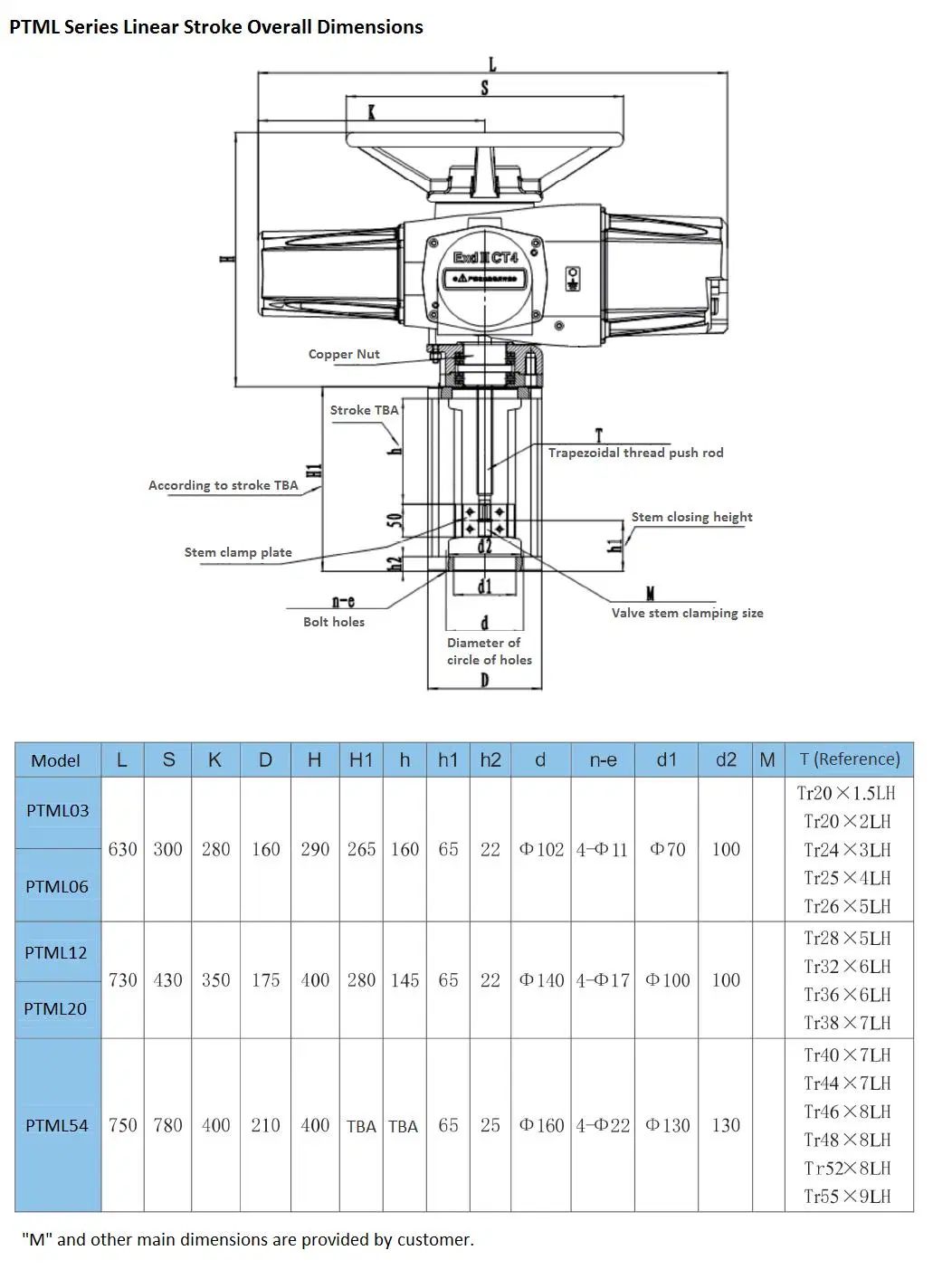 Most Popular Straight Stroke Electric Actuator for Linear Valves