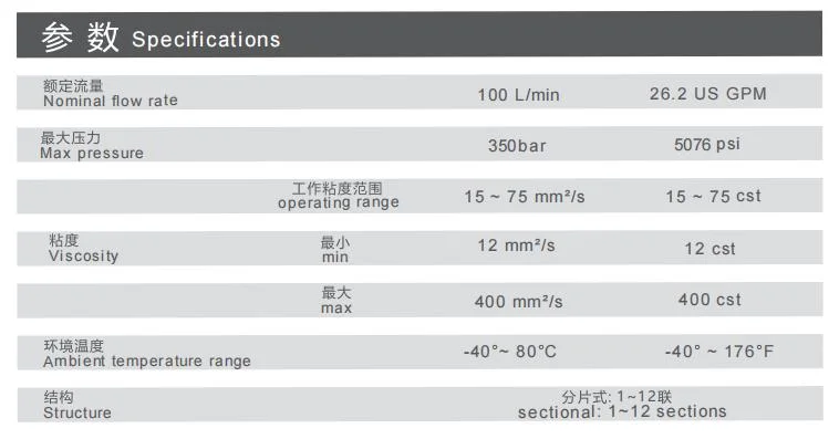 Wholesale High Quality Electro-Pneumatic Hydraulic High Pressure 350bar Sectional Directional Control Valves Dcv100