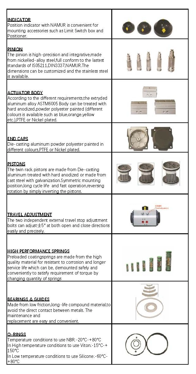 Chinese Supplier OEM Double/Single Acting Spring Return Rack & Pinion Rotary Pneumatic/Air Actuator for Ball/Butterfly Valve, Alluminum/Stainless Steel Body