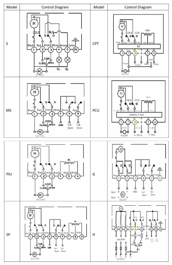 AC380V 2000nm Electric Valve Actuator for Water Industry