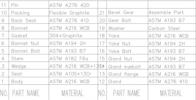 China Professional Valve Manufacturer Oil and Gas Gate Valve Electric Actuated