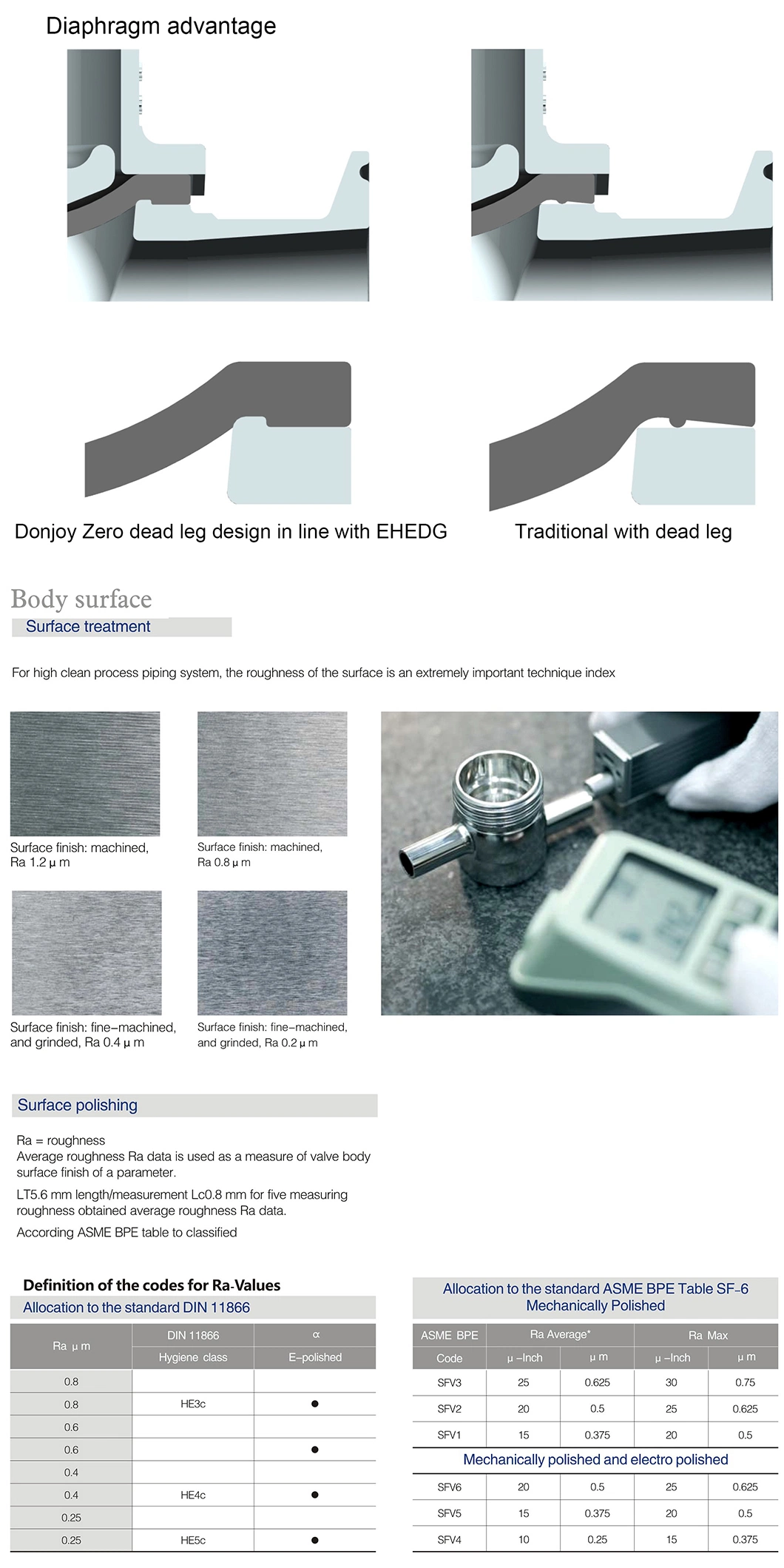Hygienic Control Solutions Air Actuated Diaphragm Valve with Positioner