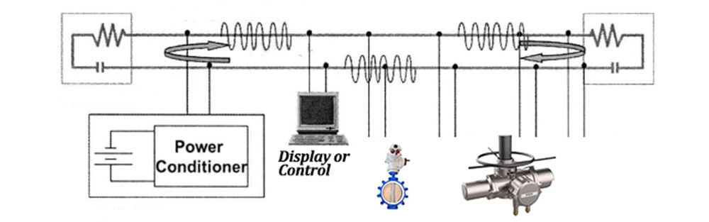 Modulating Sil Quarter Rotary IP 68 Exdii CT4 Explosion-Proof Intelligent Multi-Turn Electric Actuator for Control Valve and Industrial & Water Pipeline