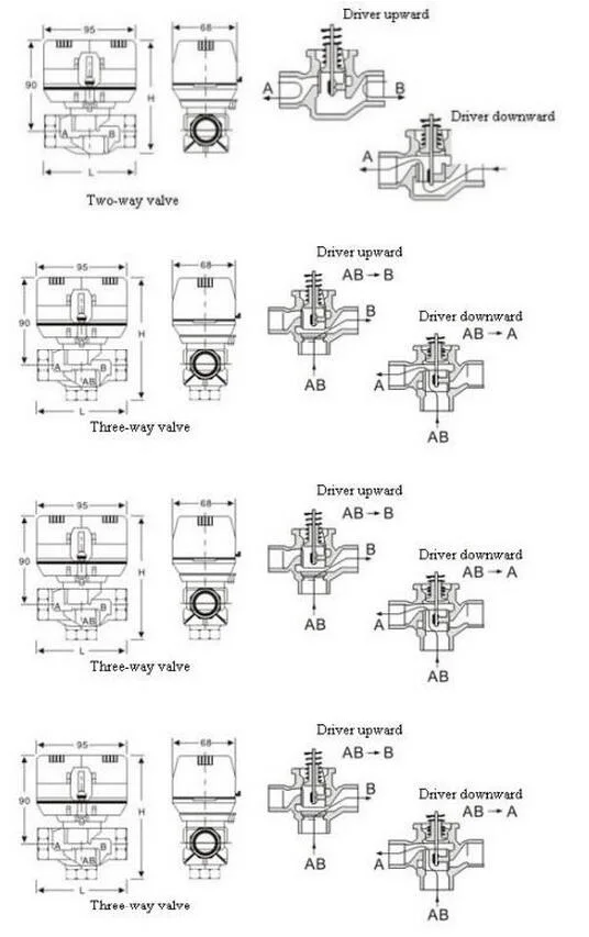 2 Way Motor-Driven 3 Wire Fan Coil Electric Valve Motorized Valve