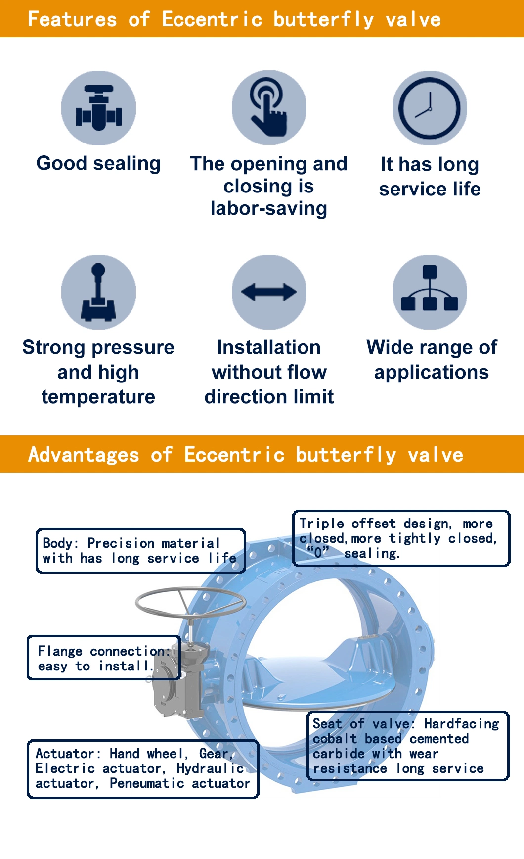 Cast Ironductile Iron Stainless Aluminium Sure Seal Rubber Seat Eccentric Flanged Motorized Actuator Resilient Butterfly Valve Gate Ball Valve