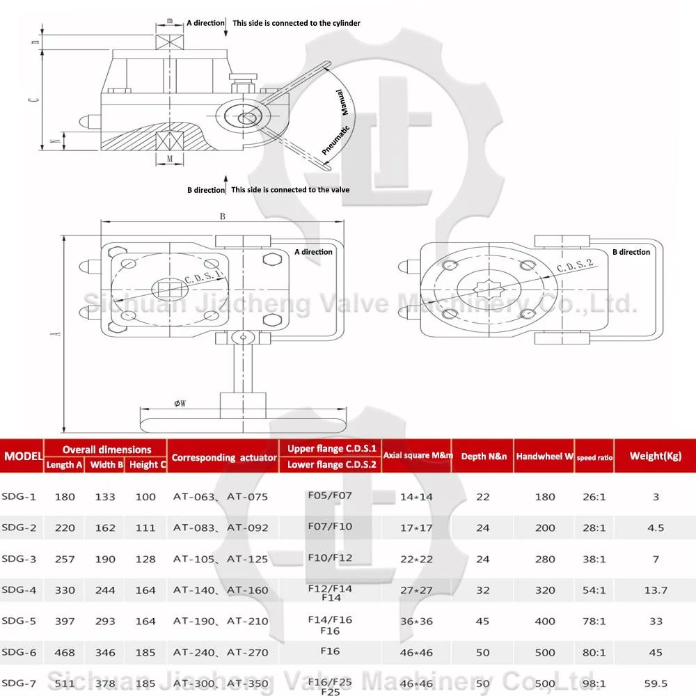 at Pneumatic Actuator Double-Acting/Single Acting