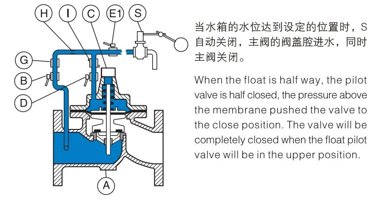 Water Level Control Valve Ductile Iron Automatic Modulating Float Controlled Valve