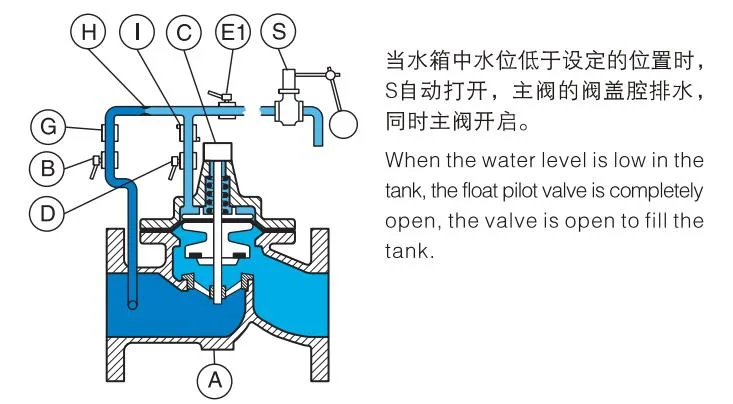 Water Level Control Valve Ductile Iron Automatic Modulating Float Controlled Valve