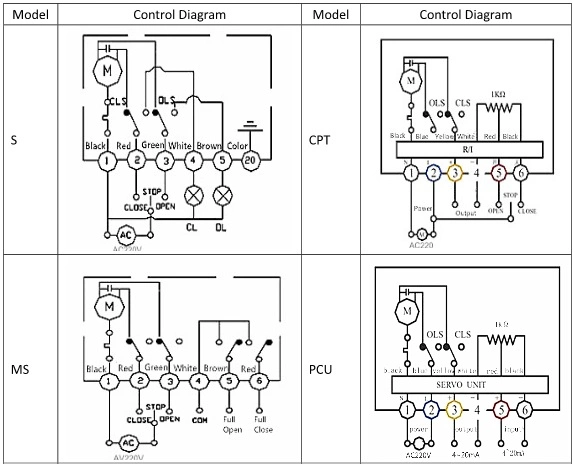 Angle Flow Direction Electric Actuated Control Valve