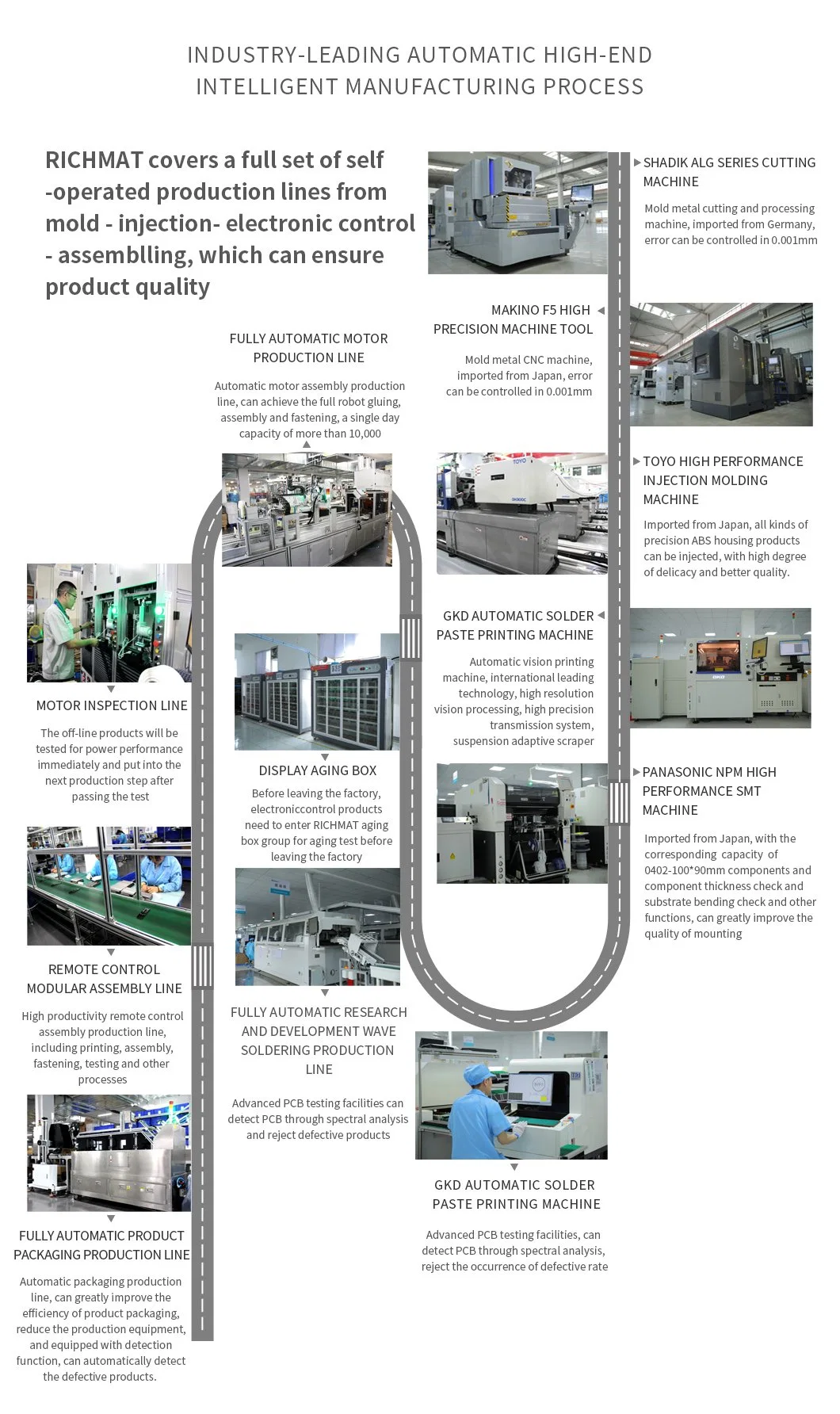 Richmat Toprank Trustworthy Linear Actuator Manufacturer