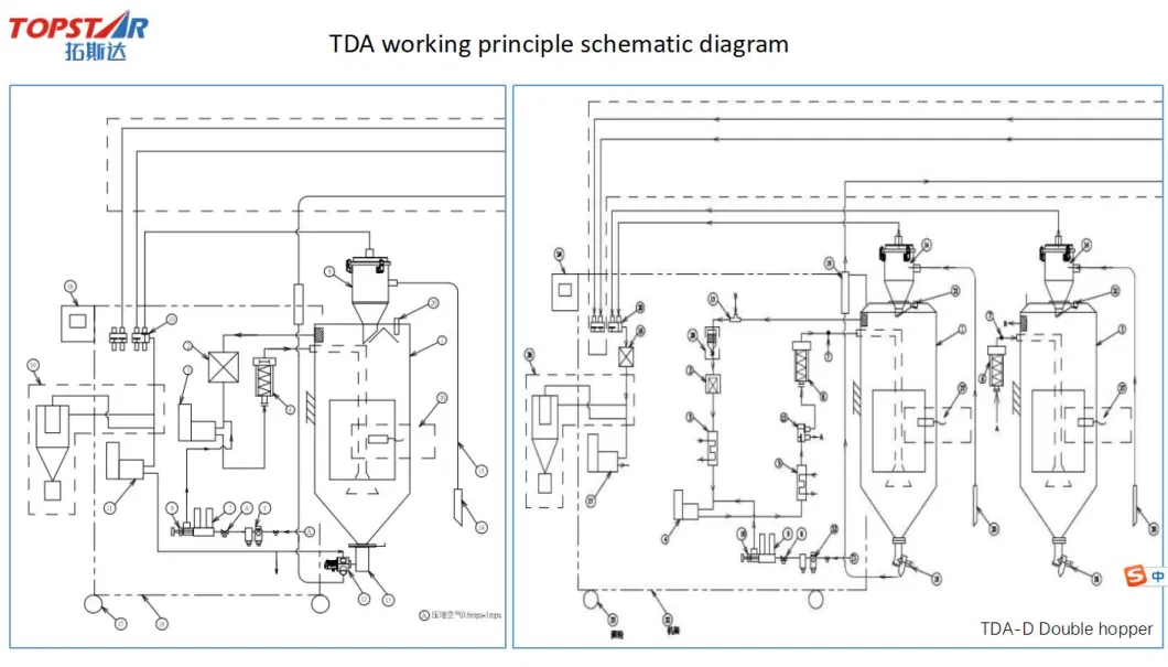 Tdb-200c Automatic Plastic Dehumidifier Dryer and Feeding Machine