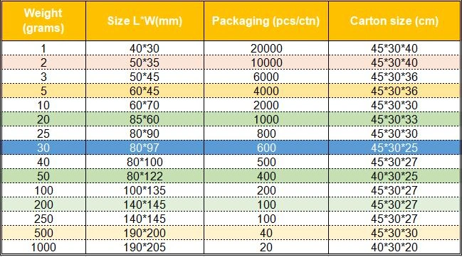 3A Molecular Sieve, Dehumidification Process Could Be Witness