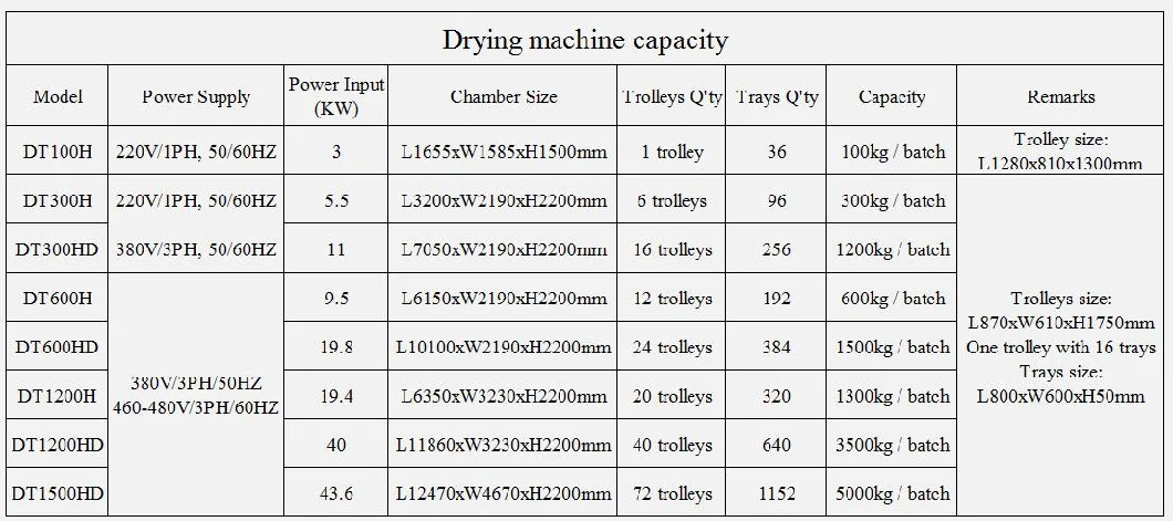 Low Temperature Dehumidifier Type Leaves Large Shrimp Longan Mango Macadamia Mosquito Coil Mushroom Mushroom Meat Nut Noodle Hpd Dry Machine