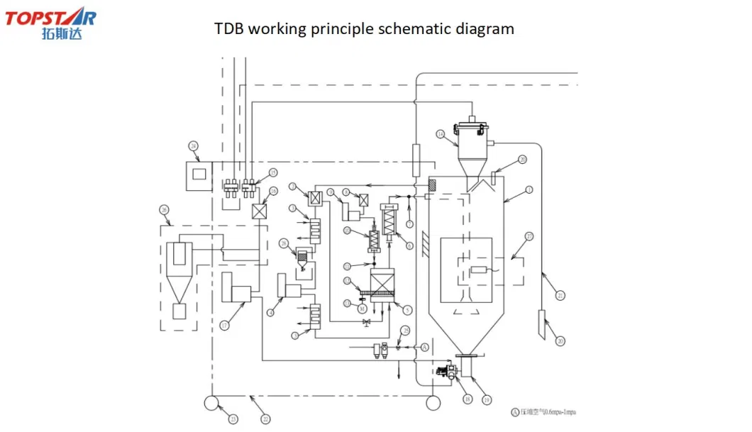 Tdb-200c Automatic Plastic Dehumidifier Dryer and Feeding Machine