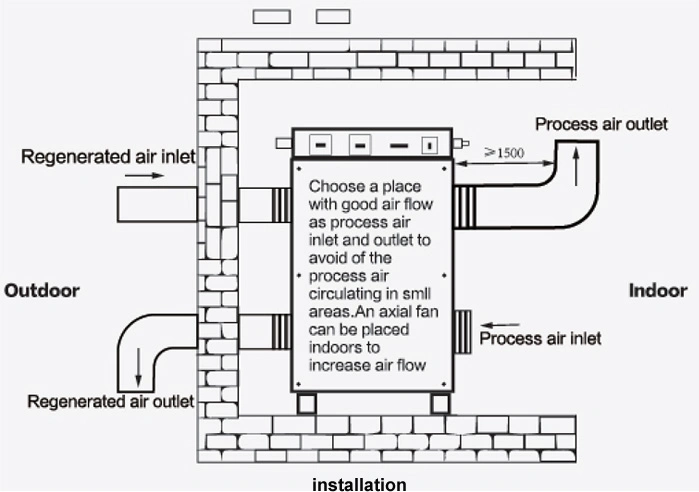 Absorb Moisture 2000 Air Flow Industrial Room Rotary Desiccant Dehumidifiers