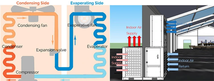 Rent to Own Air Conditioners &amp; Dehumidifiers