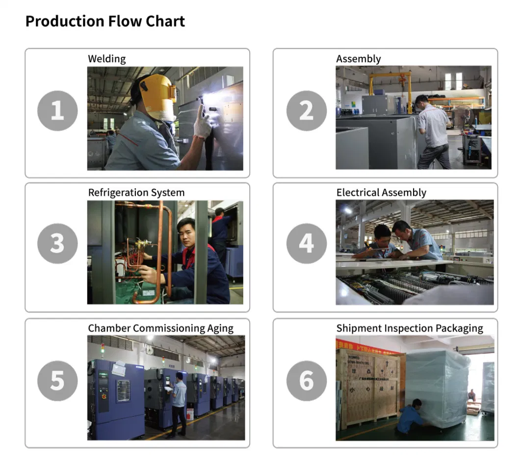 High Precise Environmental Testing Chamber and Rooms with Factory Price