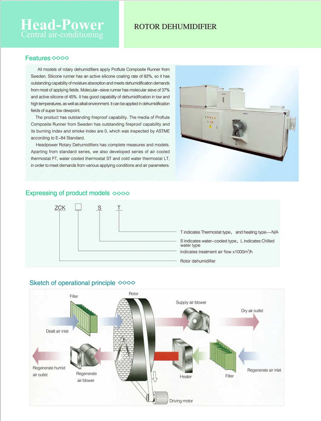 Fresh Ahu Thermostat Rotor Industrial Desicant Heat Recovery Dehumidifier