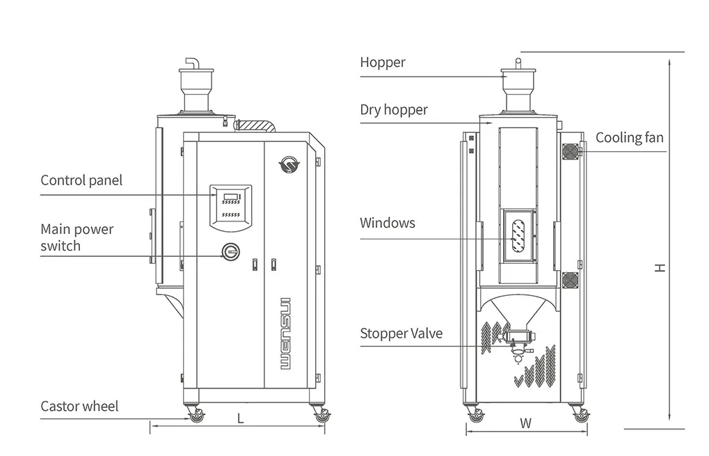 Heating Raw Material Compact Dry Air Honeycomb Dehumidifier Dryer for Lebanon