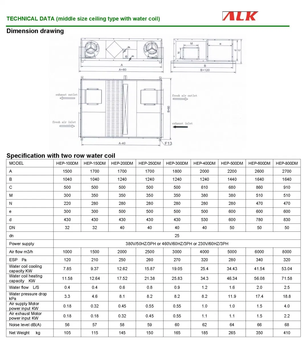 Total Heat Recovery Compressor Built in Air Ventilation Unit Dehumidification System