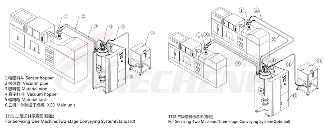 All-in-One Honeycomb Incorporates Drying Desiccant Dryer Air Dehumidifier