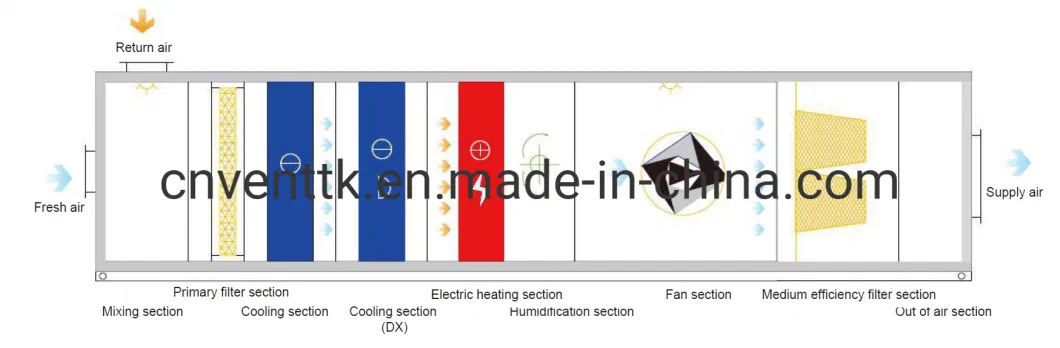 Dehumidification Swimming Pool Water Cooled Air Handler Ahu