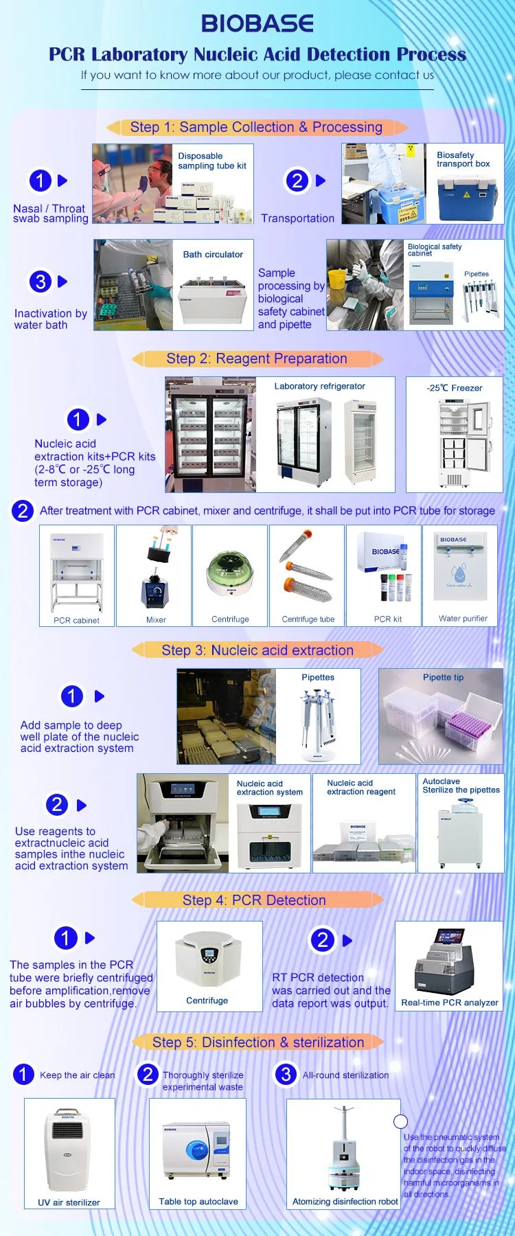 Biobase Industrial Portable Air Purification Home Dehumidifier